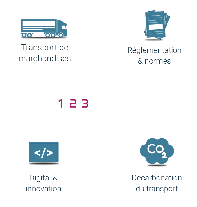123Moove, entre transport de marchandises, règlementations et normes, décarbonation, contraintes des chargeurs, digital et innovation
